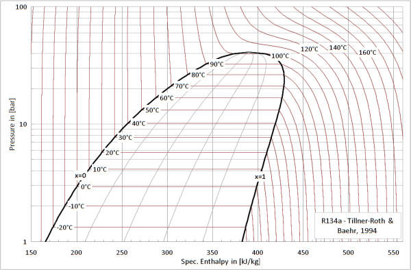 r134a-static-pressure-chart